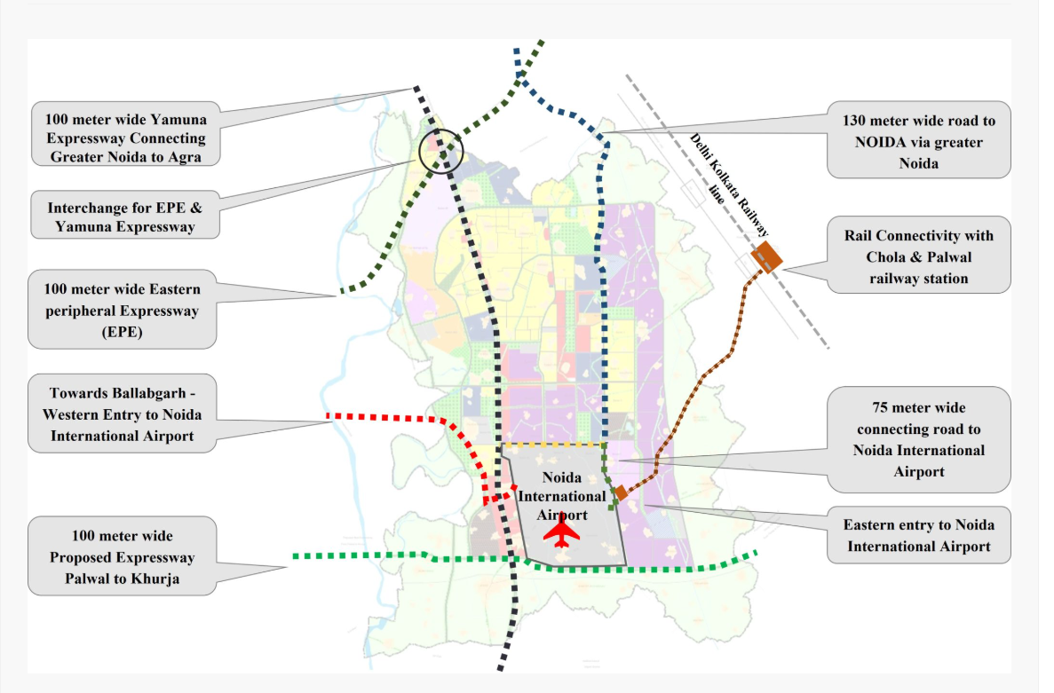 Connectivity Details